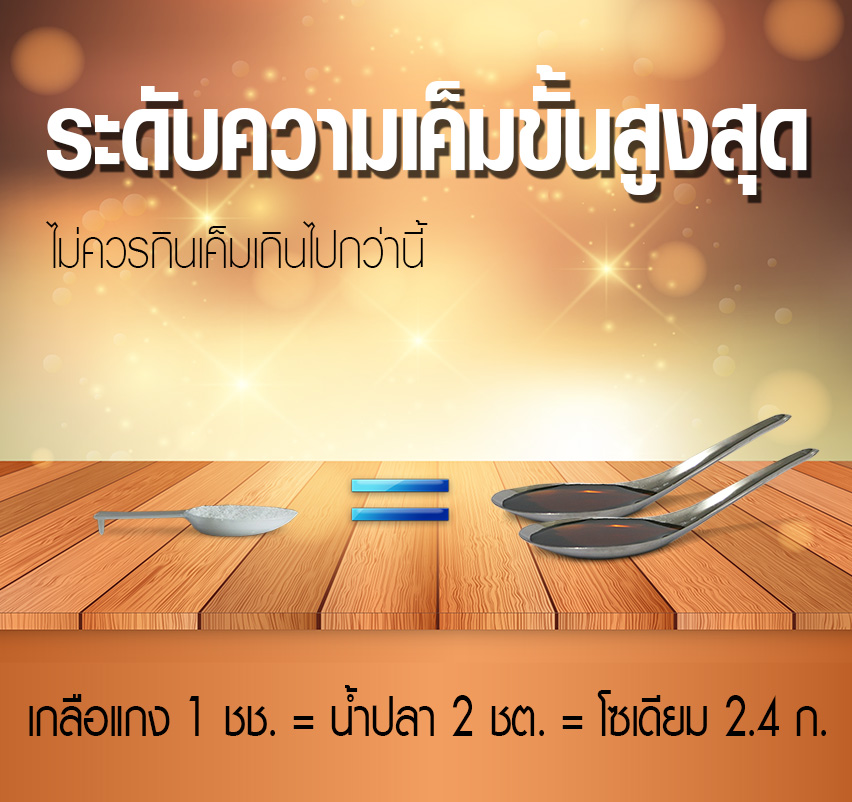 ศักดิ์ความเค็ม