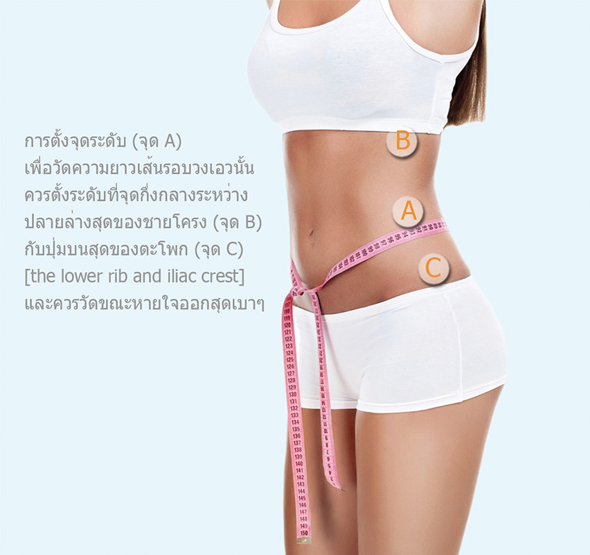 เตรียมตัวชี้บ่งความอ้วน