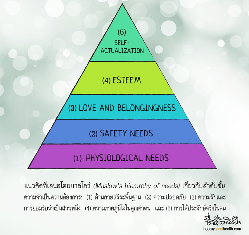 07 maslow hierarchy needs cheun cheewit jitjai com facebook safety self practice