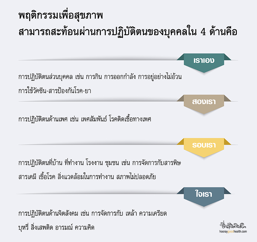 พฤติกรรมสุขภาพ
